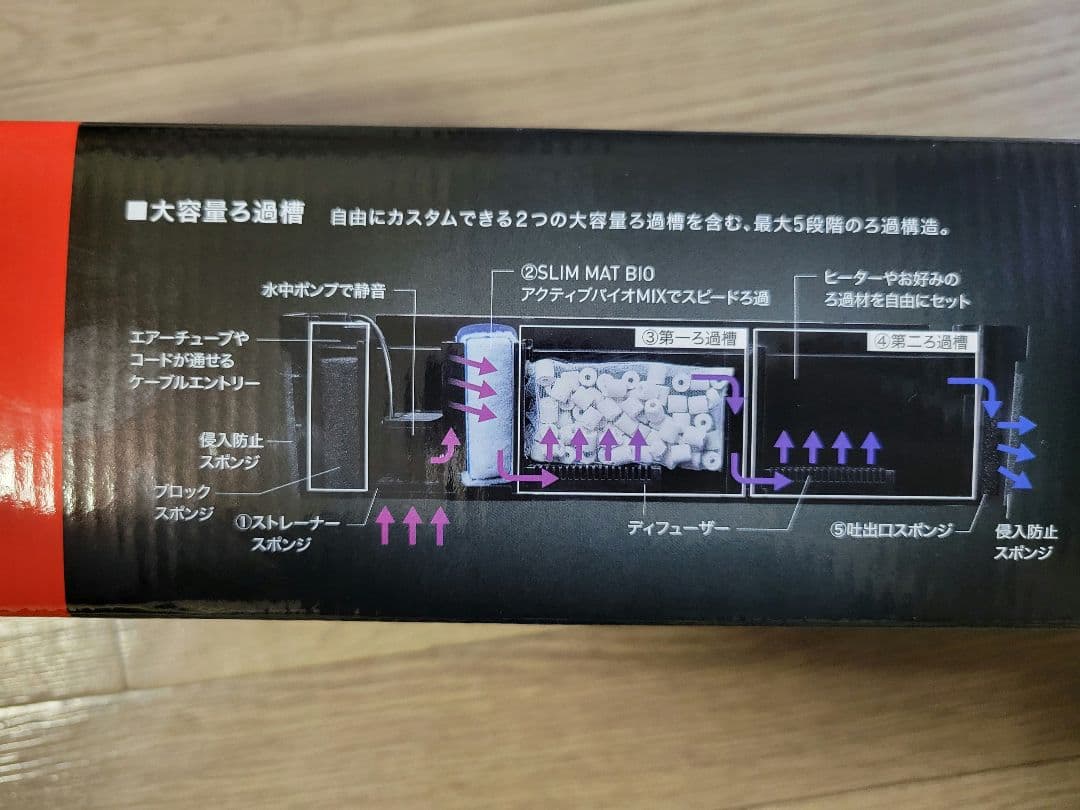 GEX アクアリスタ グラスカスタム600 上部フィルター - メルカリ