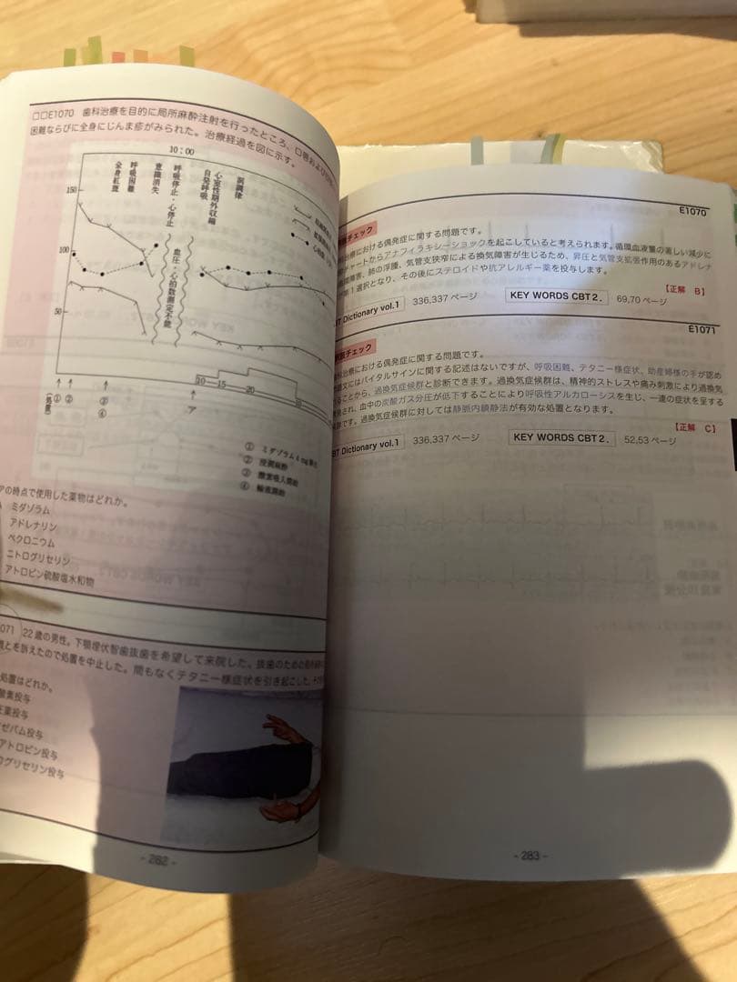 haru　CBT辞典　Ｉ