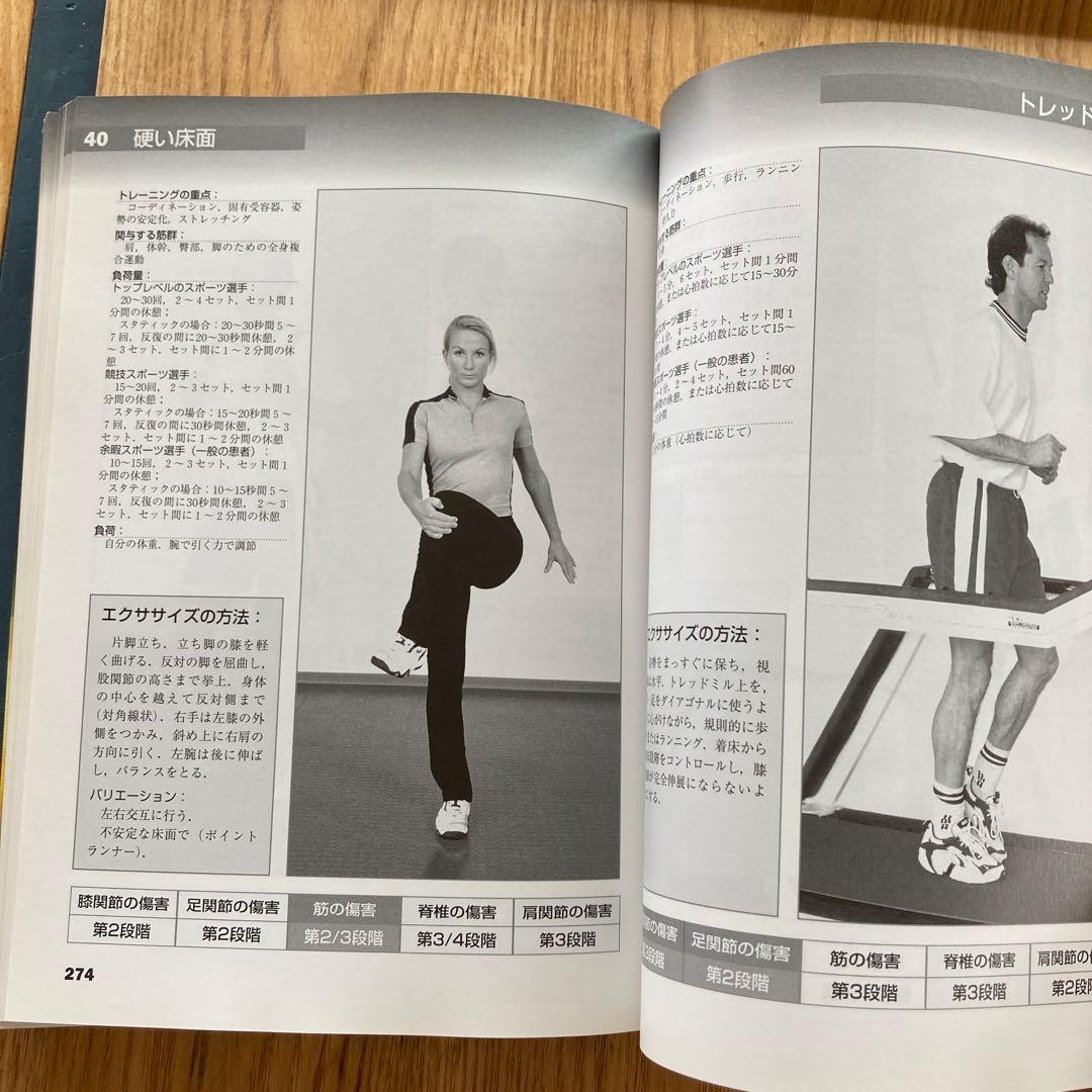 未使用スポーツ外傷・障害のアウフバウトレーニング : 競技復帰のため