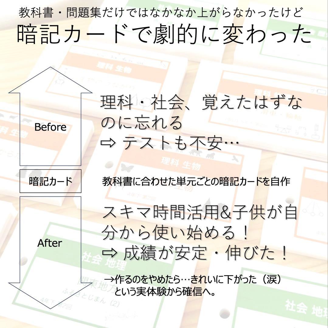 中学受験 暗記カード【5年下 セット 社会 歴史11-14回】予シリ 組分け