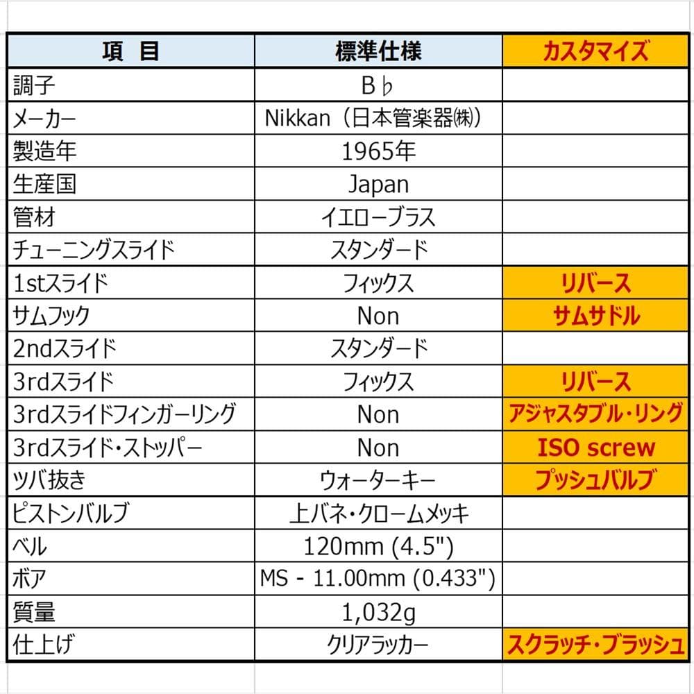 Nikkan No.2A 1965年 フルリビルド＆カスタム 希少MSボア器 - メルカリ