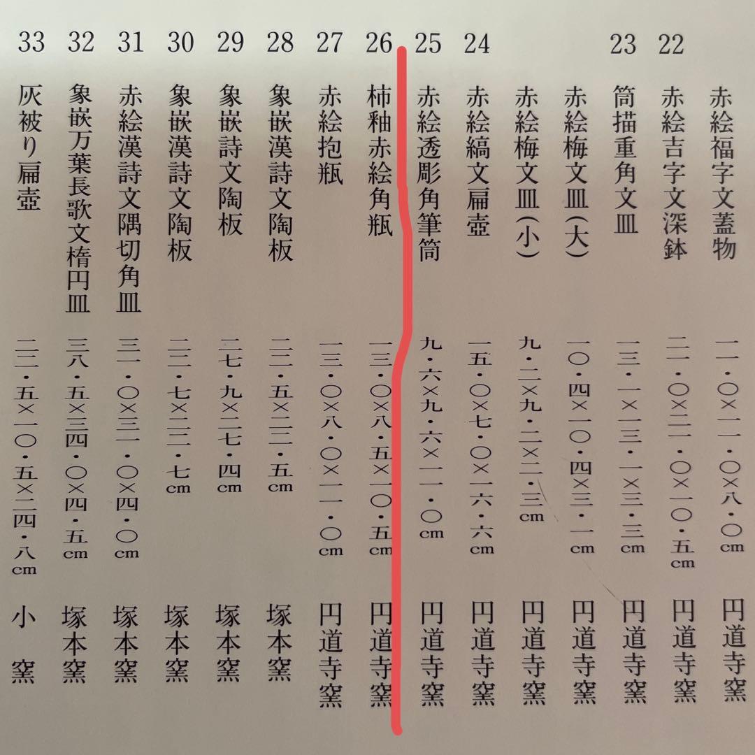 益子焼 合田好道 色絵角瓶 箱なし