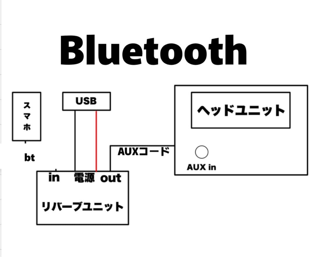 リバーブユニット CRAFTY2 Bluetooth ホワイト USB バイブラ - メルカリ