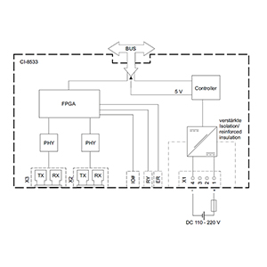 6MF2853-3AA00 - Siemens SiePortal