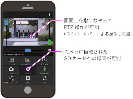 VB-H45 / VB-H45B【販売終了】 (Canon) - システムケイカメラ