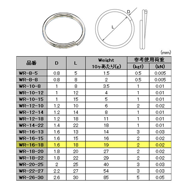 水本 二重リンク ステンレス 内径 18mm WR-16-18 【20個入】 二重