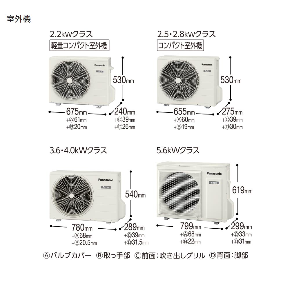 CS-287CJ-W ルームエアコン 「ナノイーX」搭載の省エネ基準クリア