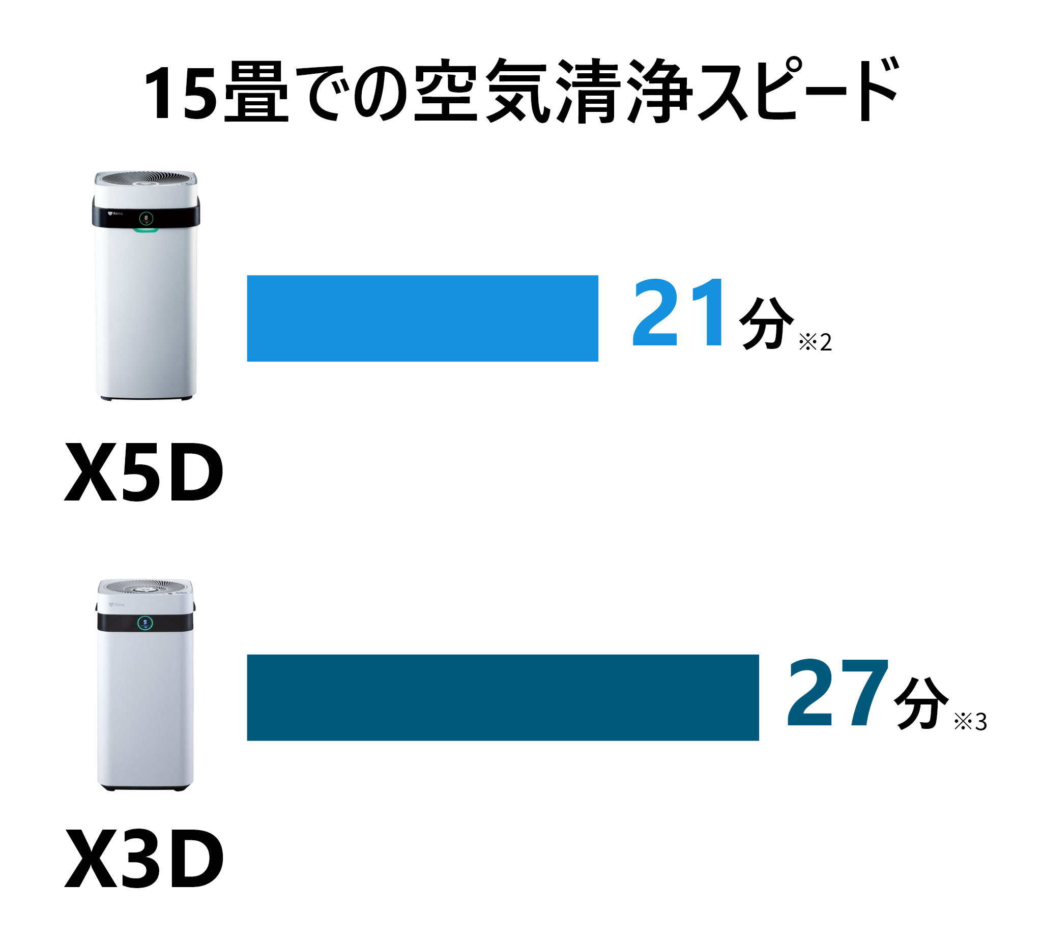 公式】Airdog X3D | 世界最強レベル高性能空気清浄機