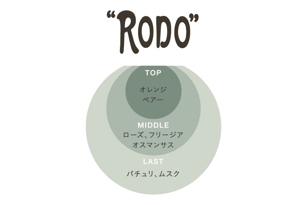 オードトワレ35mL ロド(オードトワレ)｜フレグランス│MUCHA（ミュシャ