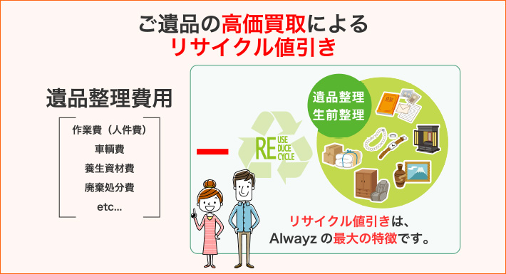 遺品整理・生前整理 高価買取 | Alwayz（オルウェイズ）