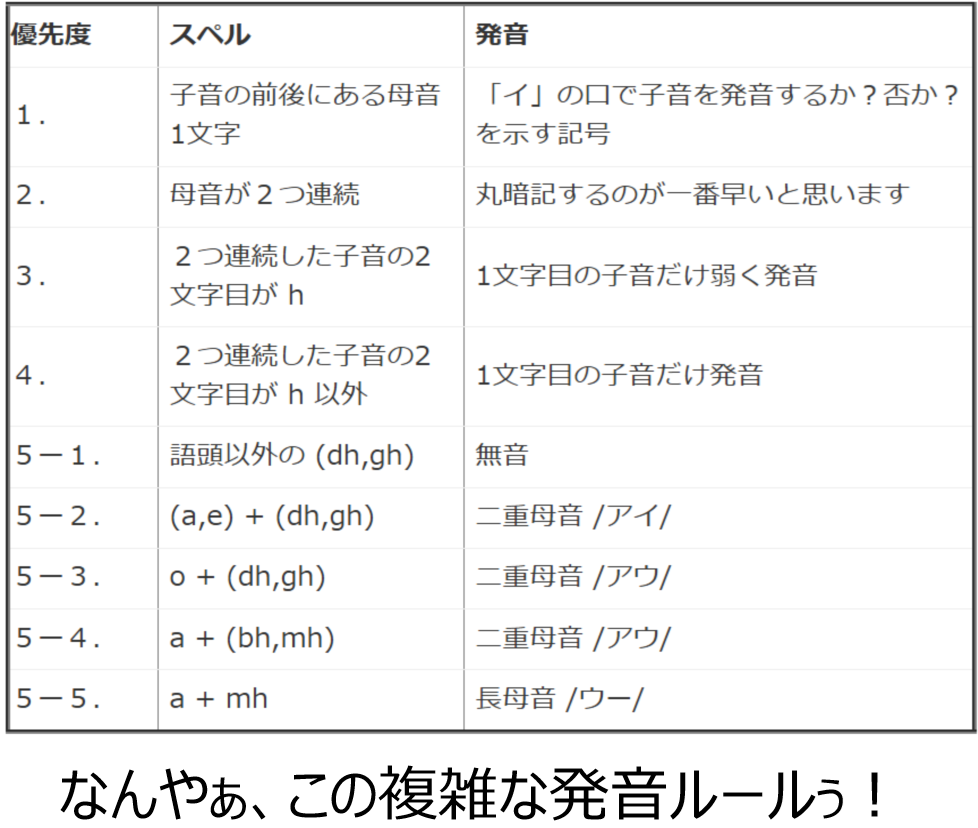 アイルランド語の発音ルールを素人のガバガバ知識で整理してみた