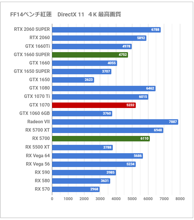2020年も輝く「Geforce GTX 1070」レビュー。最新GPUと比較
