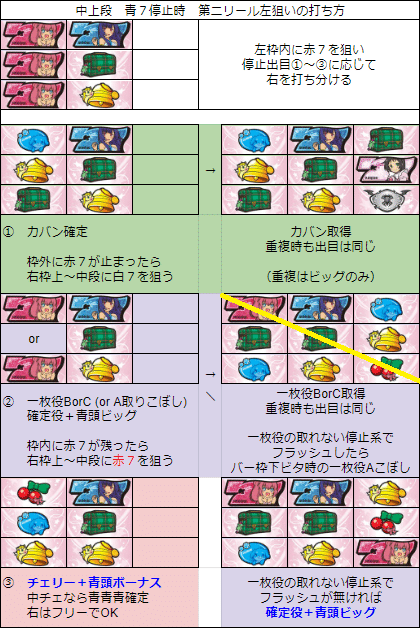Aタイプ備忘録#1】 中押し&ボーナス察知 A‐SLOT ツインエンジェルBREAK