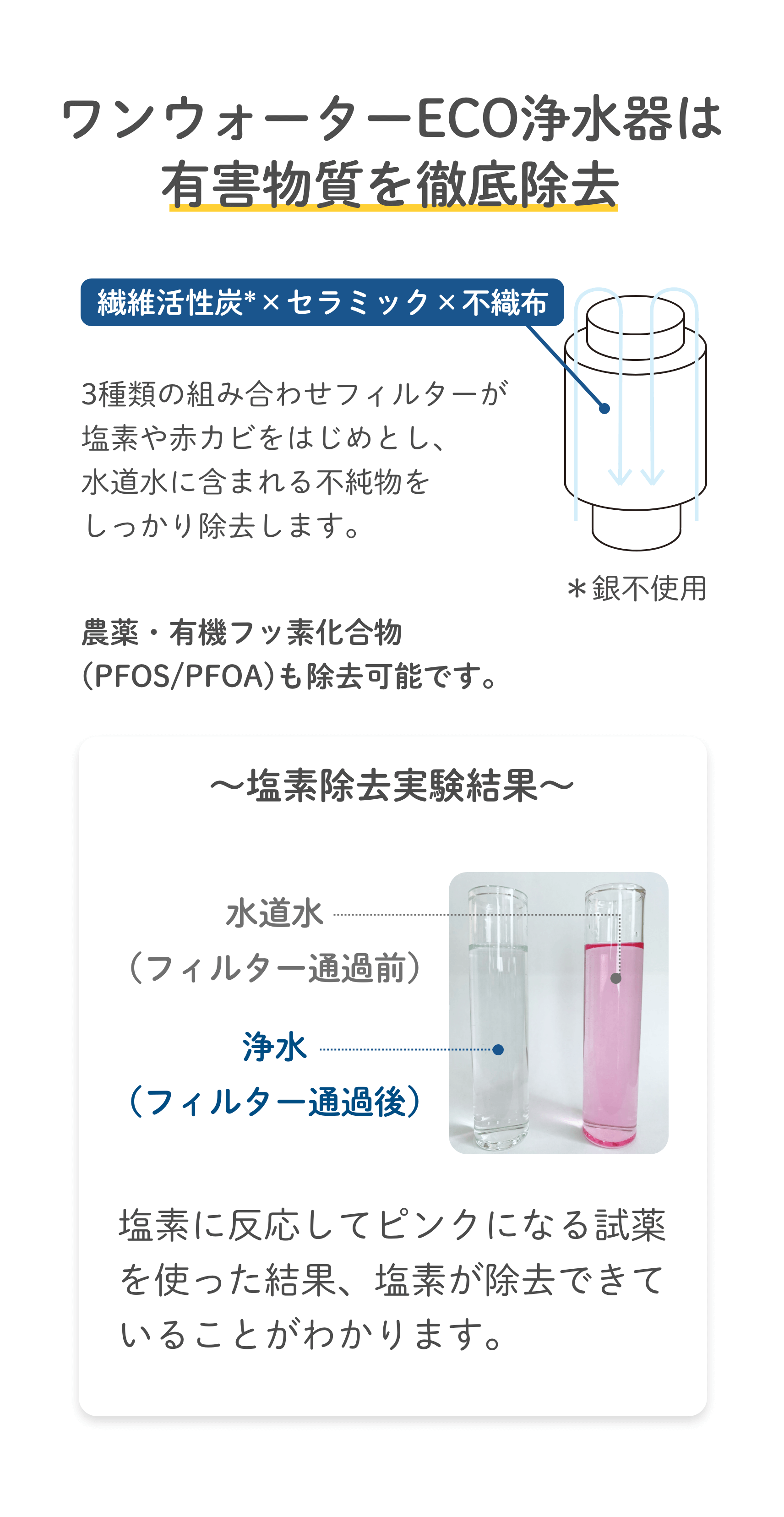 正規販売サイト】素粒水｜フリーサイエンス正規代理店｜ワンウォーター