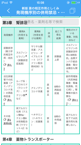 m3電子書籍 | 新版 薬の相互作用としくみ