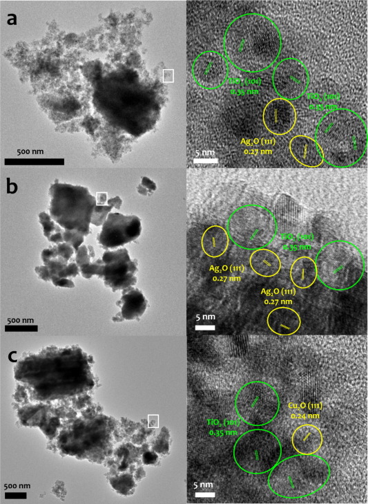 Aerosol-assisted synthesis of Ag-TiO2 and Cu-TiO2 hybrid