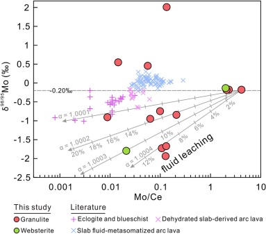Extremely light Mo isotope compositions of the lower continental