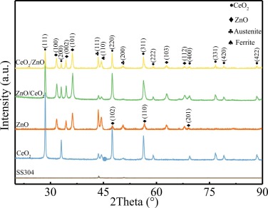 Study on the resistive switching-anticorrosion synergistic effect