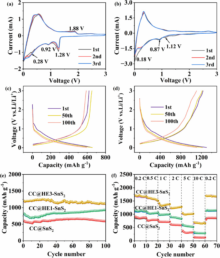 Entropy enhancement drived high initial Coulombic efficiency and