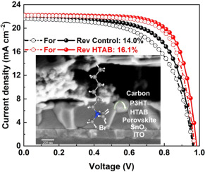 Reduced hysteresis and enhanced air stability of low-temperature