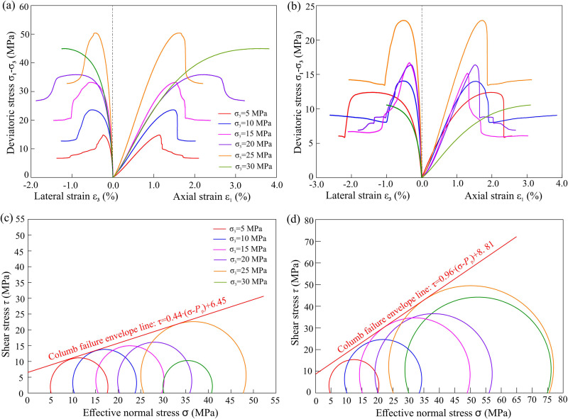 Caprock sealing integrity and key indicators of CO2 geological