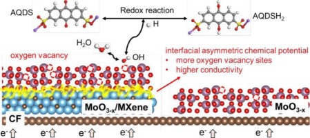 Engineering of interface-assisted oxygen vacancies to enhance