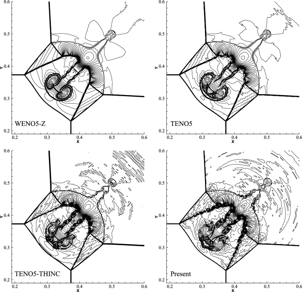 A fifth-order low-dissipation discontinuity-resolving TENO scheme