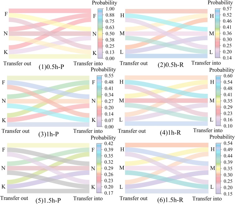 A Copula-based framework for joint encounter and state evolution