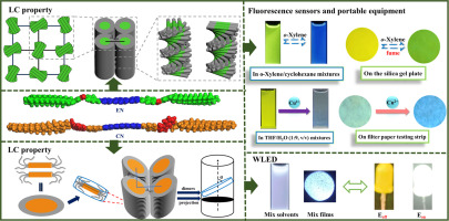 Excited-state intramolecular proton transfer-driven luminescent