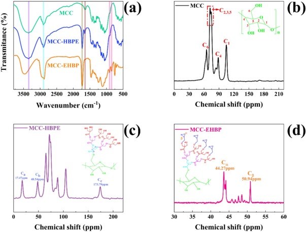 Ultra-high toughness and strength polylactic acid/bio-polyamide 11
