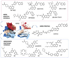 Unraveling the future: Innovative design strategies and emerging