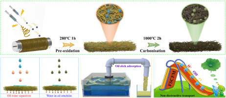 Bio-inspired superhydrophobic fiber membrane for oil-water