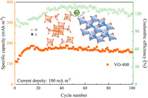 Synergistic effect of V3O7/VO2 film electrodes as high-performance