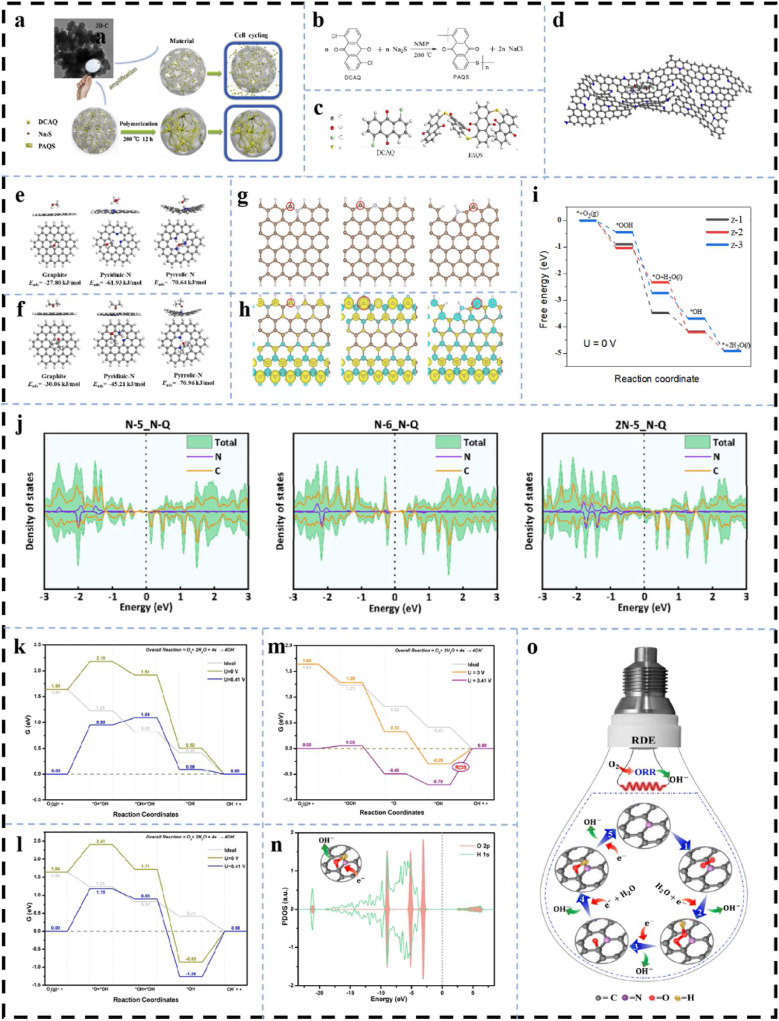 Versatile metal-free carbon materials from ZIF-8: Insights into