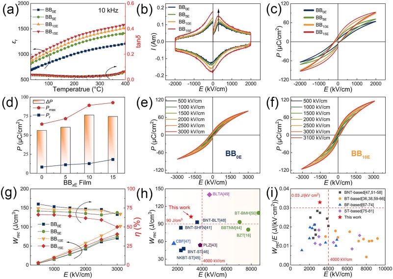 Hydrogen-bond-guided precursor assembly engineering via