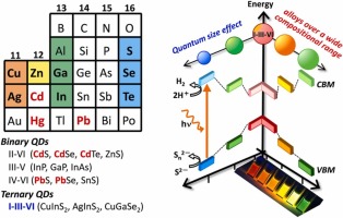 Controlling optical properties and electronic energy structure of