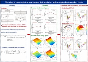 Modeling of anisotropic fracture forming limit strain for high