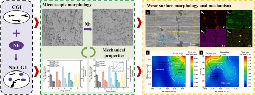 Effect of alloying element Nb on microstructure, mechanical and