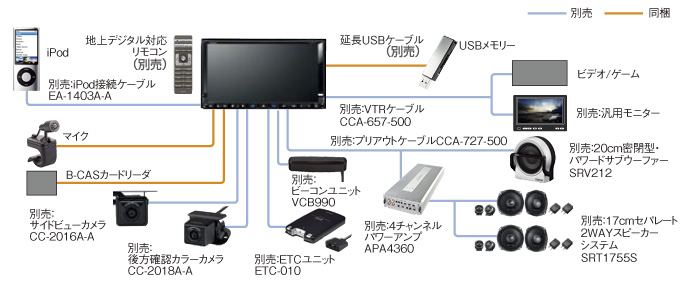Clarion Japan | カーナビ カーオーディオ クラリオン | MAX809
