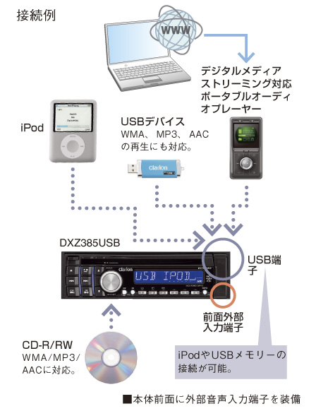 Clarion Japan | カーナビ カーオーディオ クラリオン | DXZ385USB