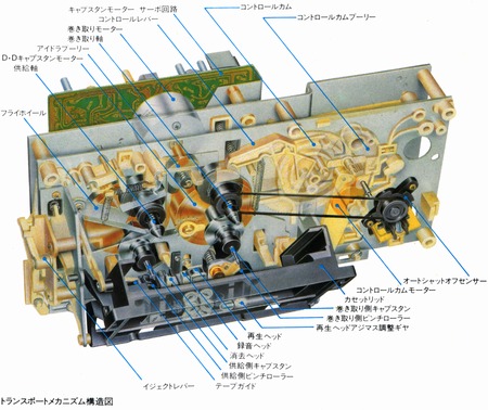 Nakamichi ZX-9の仕様 ナカミチ