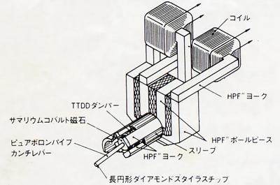 Technics EPC-205Cmk3の仕様 テクニクス