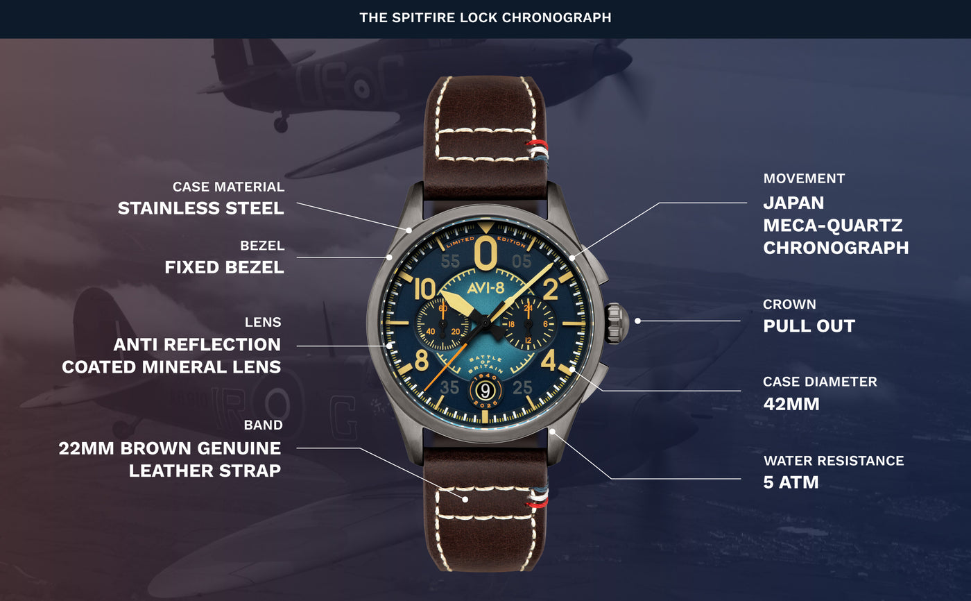 Battle of Britain 85th Limited Edition – AVI-8 Timepieces