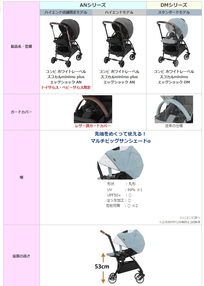 スゴカル minimo エッグショック DM アニマルブルー №14020 | ベビー