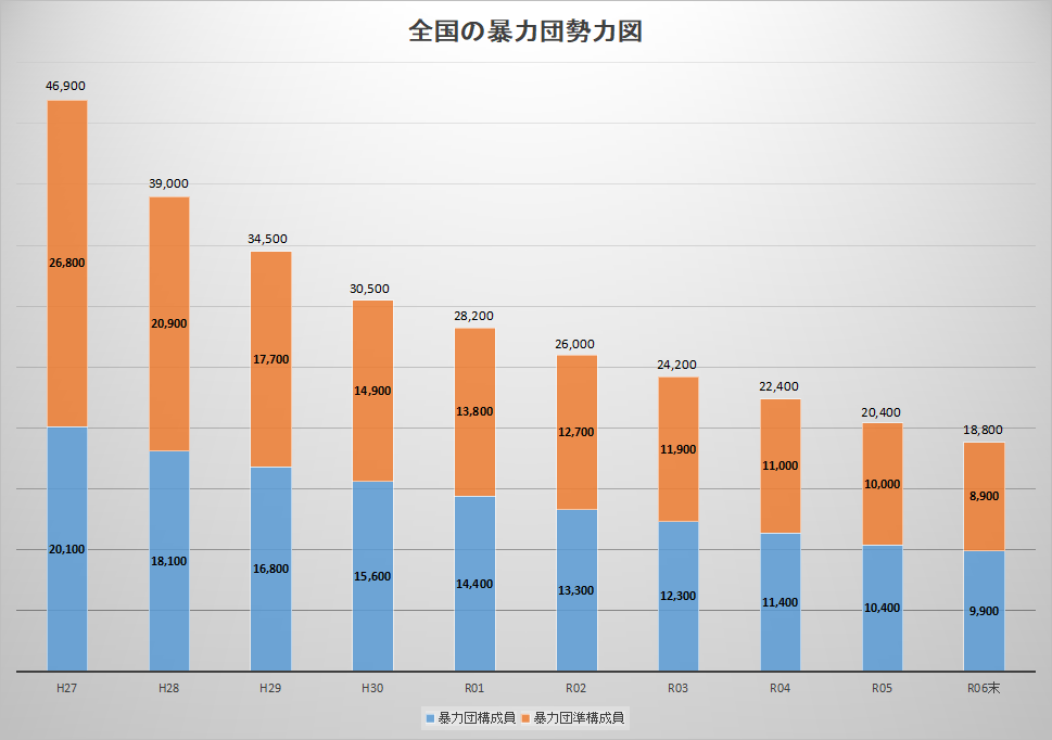 全国の指定暴力団 | 暴力団関連資料 | 公益財団法人 千葉県暴力追放