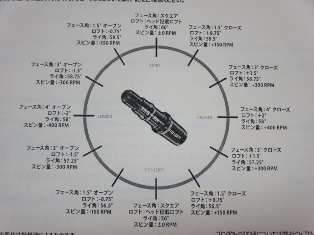 ゴルフエフォートブログ » Archive □可変スリーブの調整方法