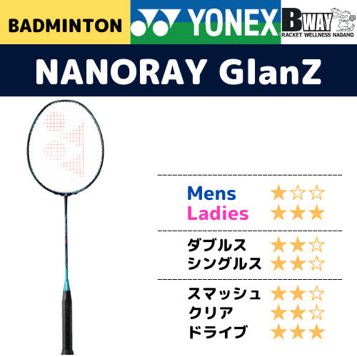 YONEX ナノレイ グランツ（NANORAY GlanZ）NR-GZ (フレームのみ