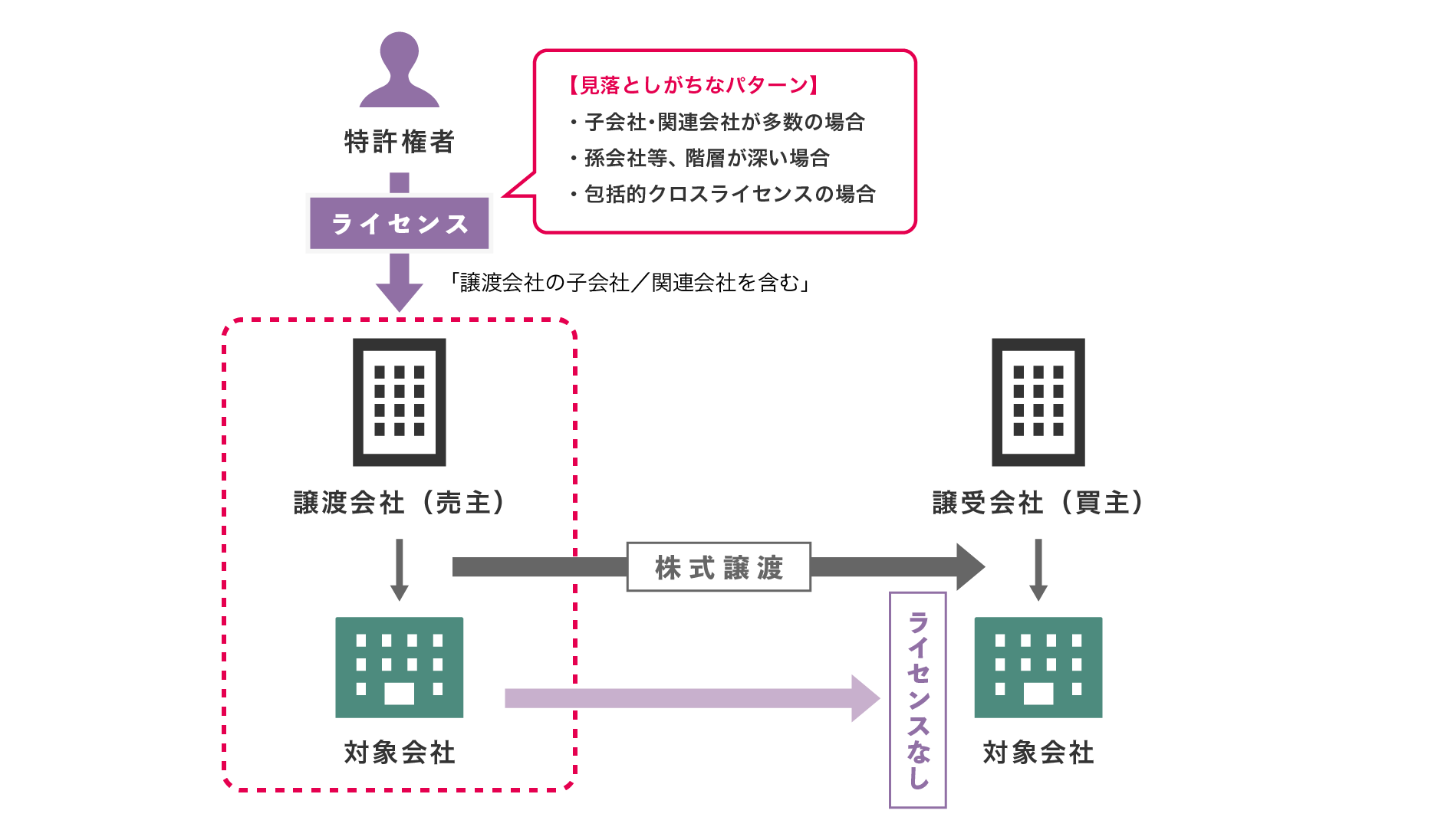 M&Aにおける知的財産デューデリジェンスのエッセンス - Business & Law