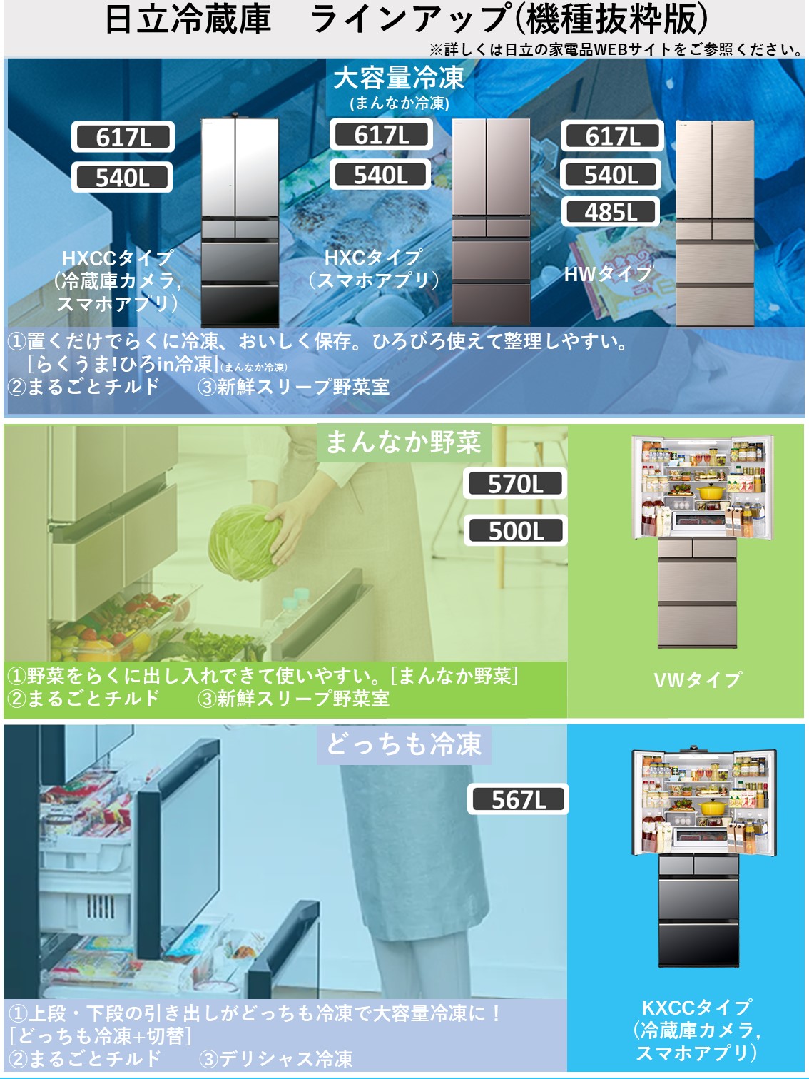 日立 冷蔵庫 485L 観音開き 6ドア 幅65cm ひろin冷凍 まるごとチルド