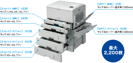 標準モデル＜GE5000＞ | GE5000シリーズ | ページプリンタ | CASIO